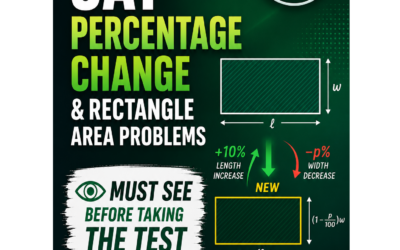 SAT Percentage Problems | Must Learn Before the SAT Test